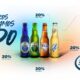 Cervecería Polar 100xSiento
