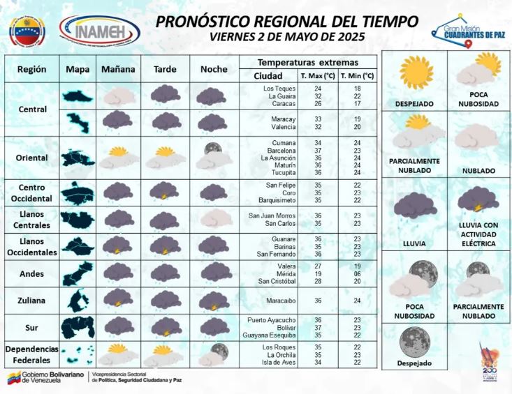 Pronóstico de lluvias