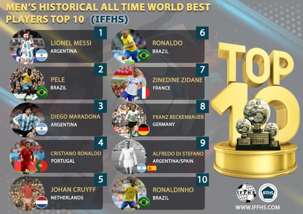 Messi el mejor de la historia - Agencia Carabobeña de Noticias