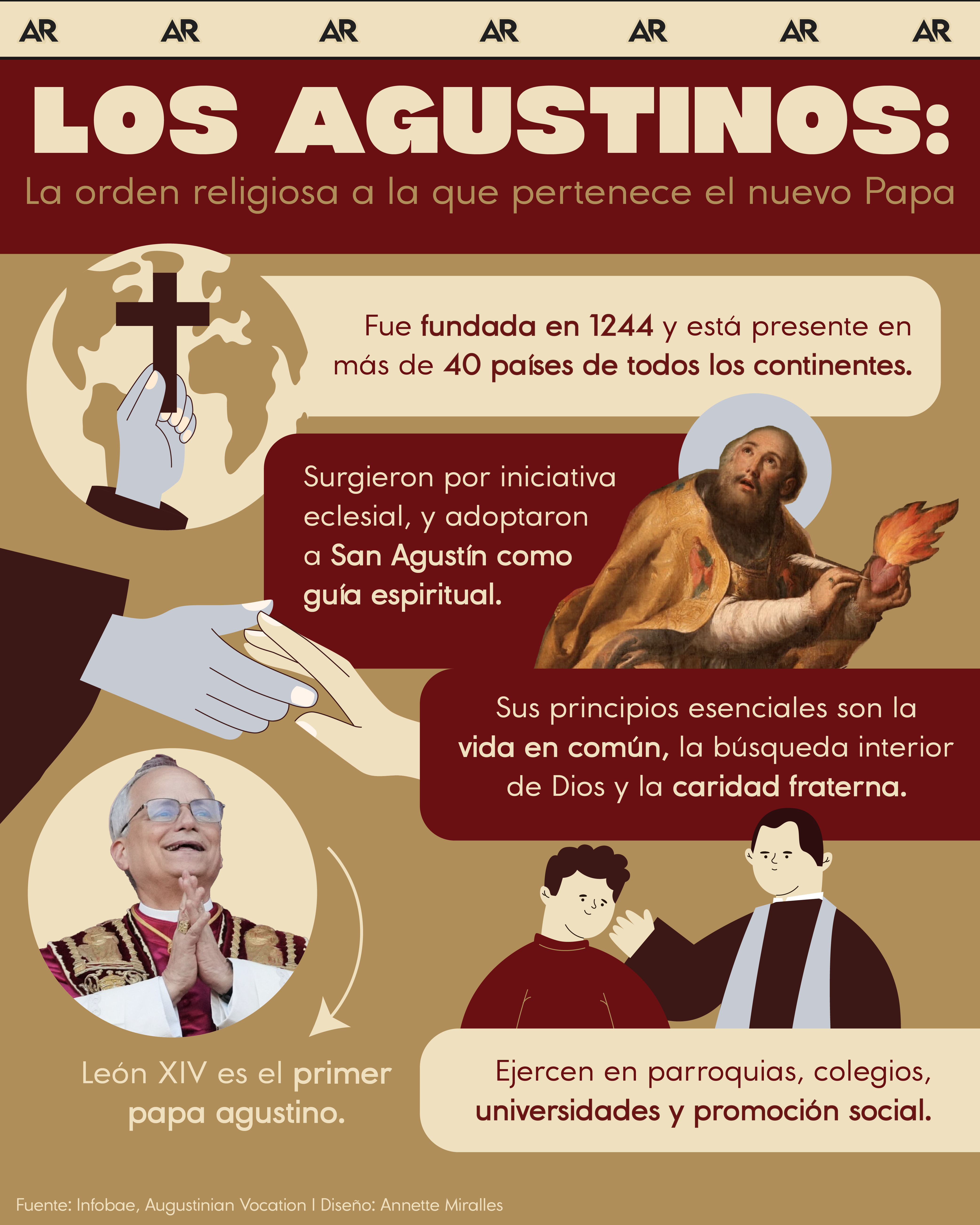 Primera misa del nuevo papa - Agencia Carabobeña de Noticias
