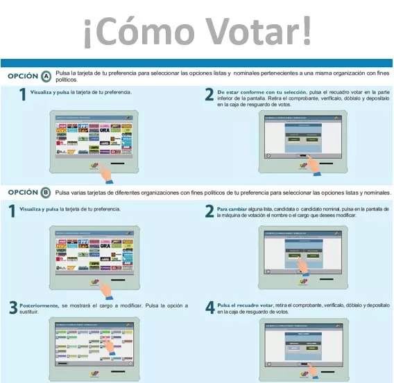 ¿Cómo votar este domingo 25 de mayo? - Agencia Carabobeña de Noticias