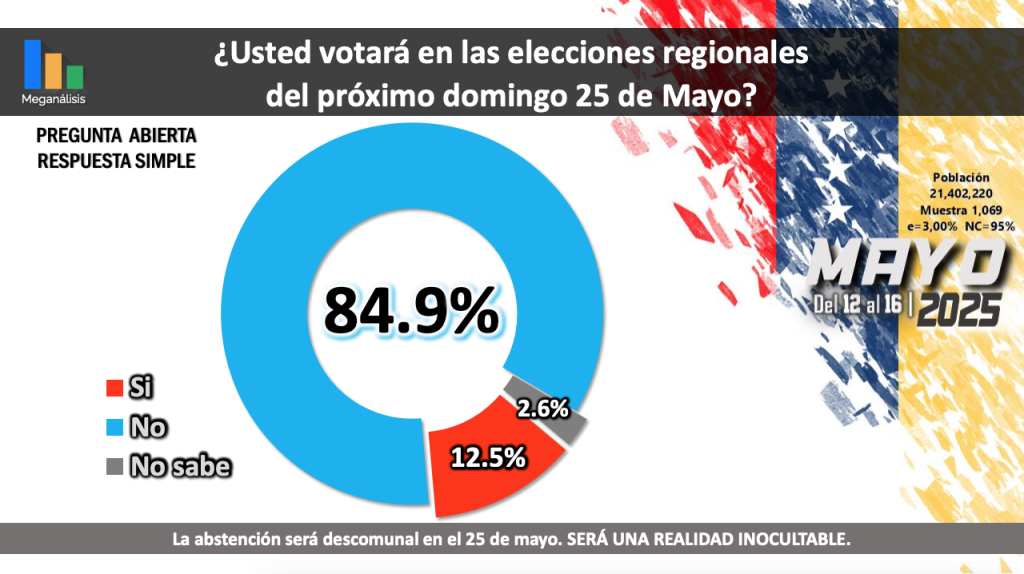 gran mayoría de venezolanos no votará - Agencia Carabobeña de Noticias