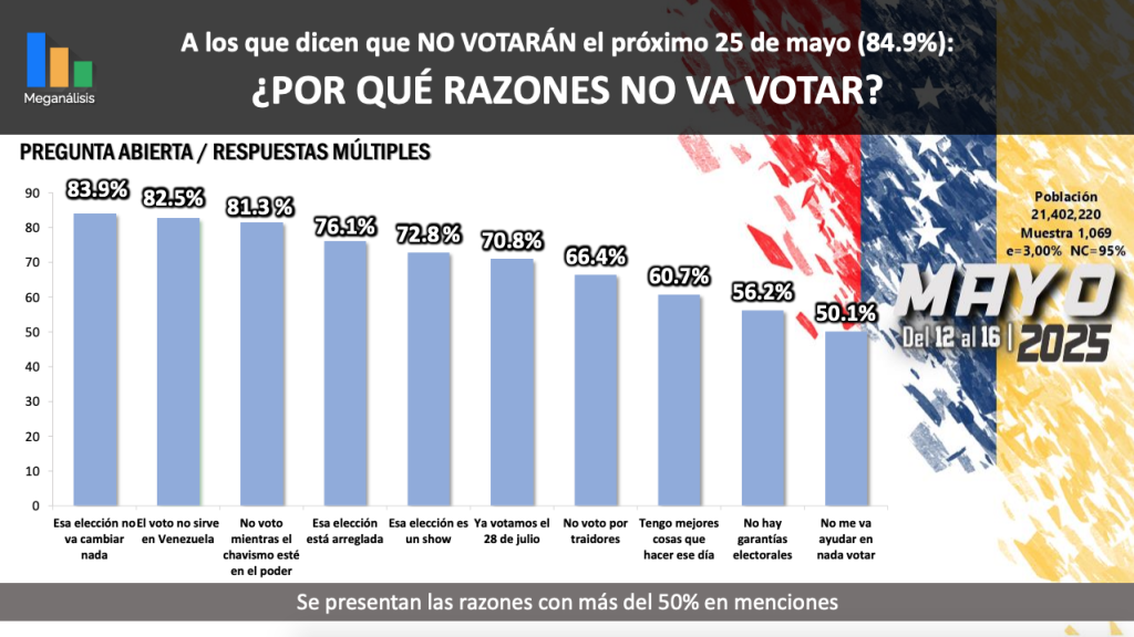 gran mayoría de venezolanos no votará - Agencia Carabobeña de Noticias