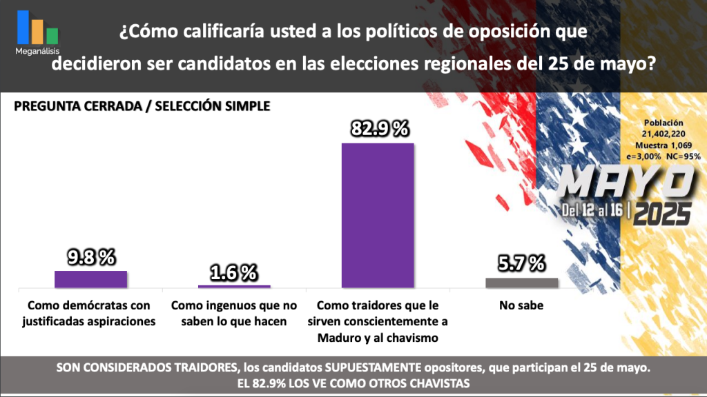 gran mayoría de venezolanos no votará - Agencia Carabobeña de Noticias