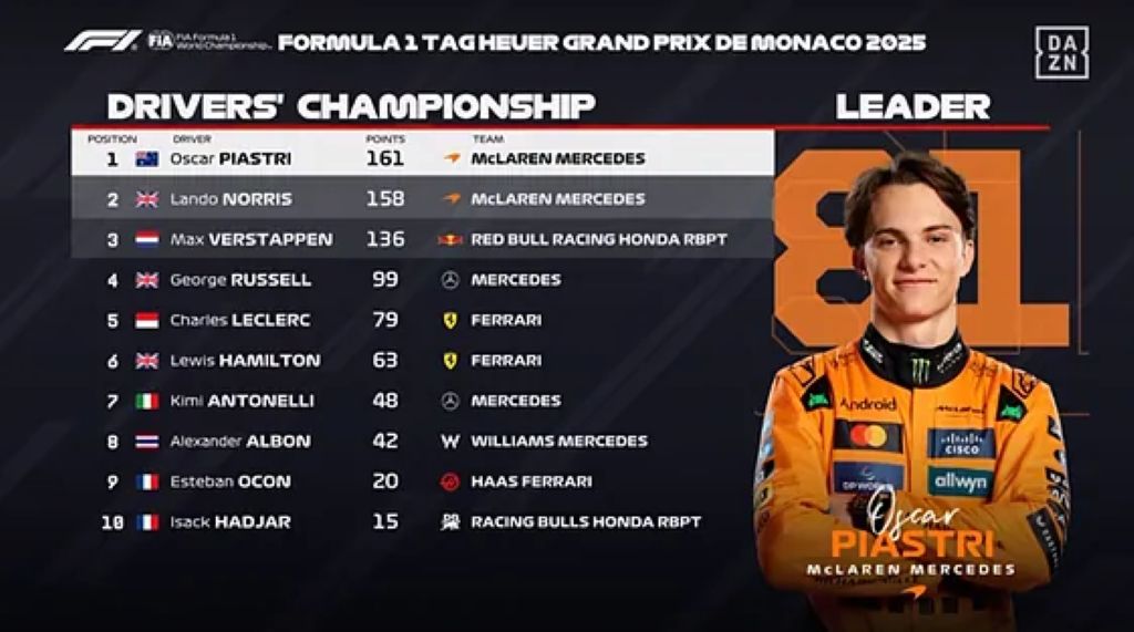 Norris ganó en Mónaco - Agencia Carabobeña de Noticias
