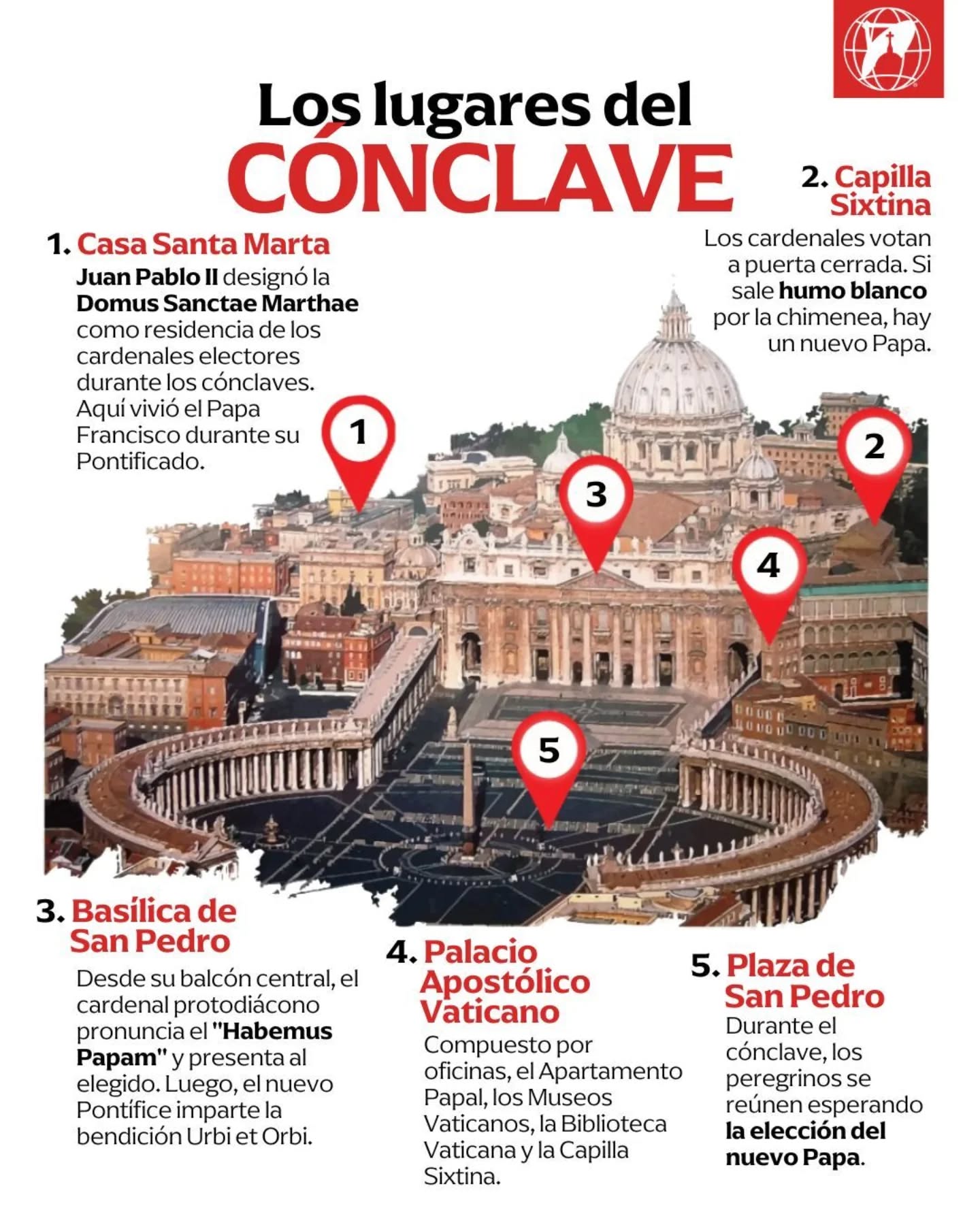proceso de elección del nuevo papa - Agencia Carabobeña de Noticias