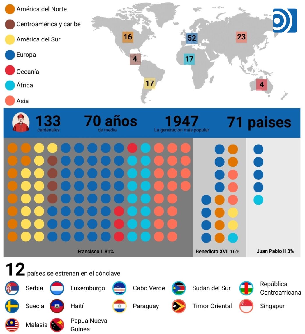 Cónclave 2025 en cifras - Agencia Carabobeña de Noticias