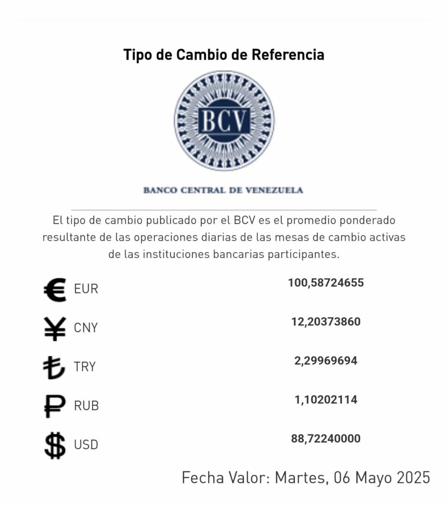 Precio del dólar para 6 de mayo