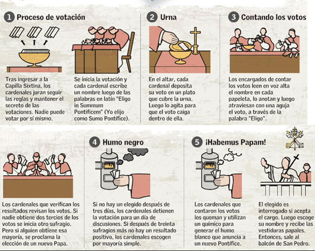 proceso de elección del nuevo papa - Agencia Carabobeña de Noticias