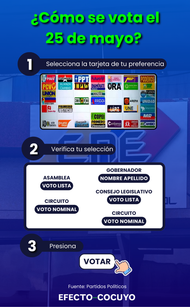 ¿Cómo votar este domingo 25 de mayo? - Agencia Carabobeña de Noticias