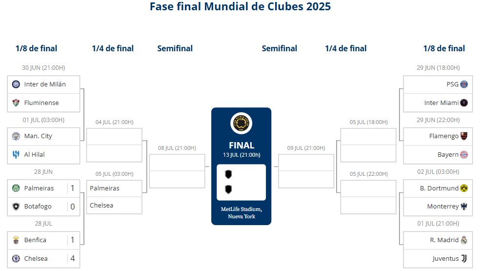 octavos Mundial de Clubes - 
Agencia Carabobeña de Noticias - acn
