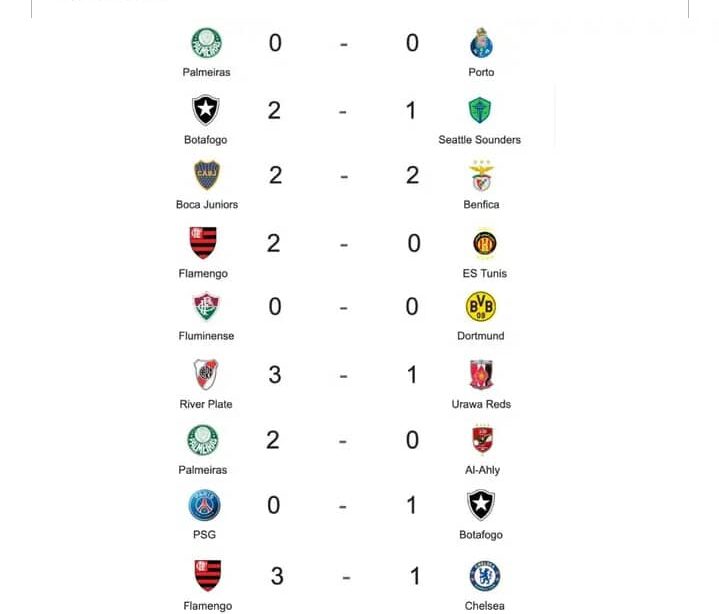 Flamengo derrotó a Chelsea - Agencia Carabobeña de Noticias