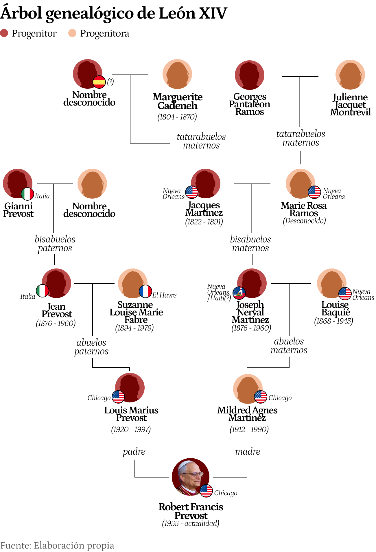 Antepasados del papa - Agencia Carabobeña de Noticias
