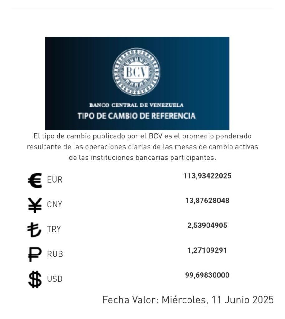 Precio del dólar del 11 de junio - Agencia Carabobeña de Noticias