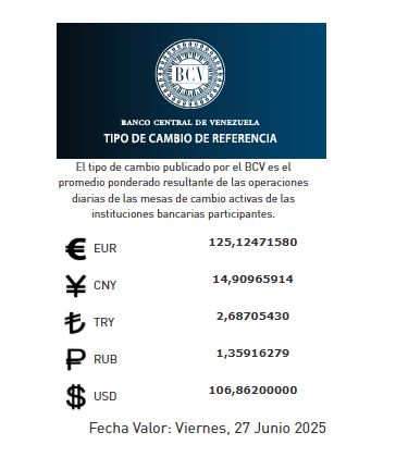 Precio del dólar del viernes 27 de junio - Agencia Carabobeña de Noticias