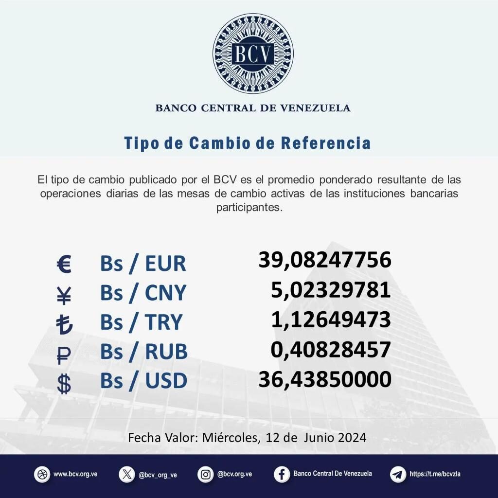 Precio del dólar para 12 de junio - Agencia Carabobeña de Noticias