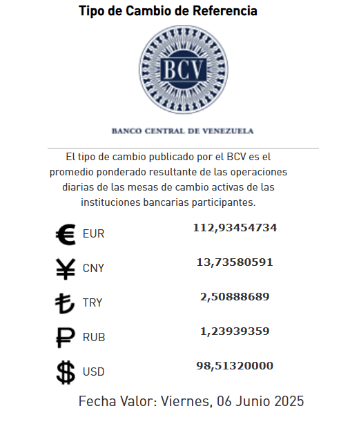 Precio del dólar para 6 de junio - Agencia Carabobeña de Noticias