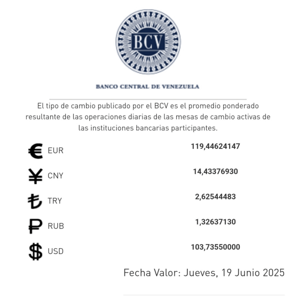 Precio del dólar para el 19 de junio - Agencia Carabobeña de Noticias