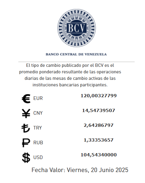 Precio del dólar para el 20 de junio - Agencia Carabobeña de Noticias