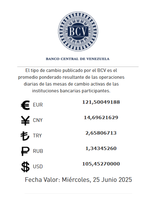 Precio del dólar para el 25 de junio - Agencia Carabobeña de Noticias