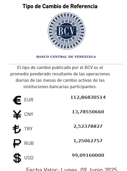 Precio del dólar para el 9 de junio - Agencia Carabobeña de Noticias