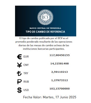 Precio del dólar para el martes 17 de junio - Agencia Carabobeña de Noticias