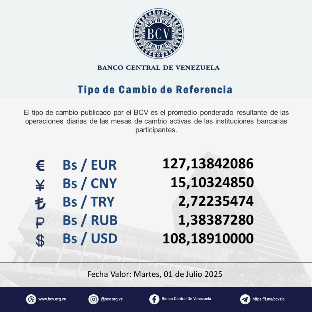 Precio del dólar para el 1 de julio - Agencia Carabobeña de Noticias