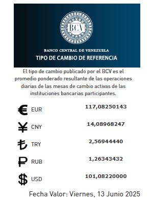 Precio del dólar para viernes 13 - Agencia Carabobeña de Noticias