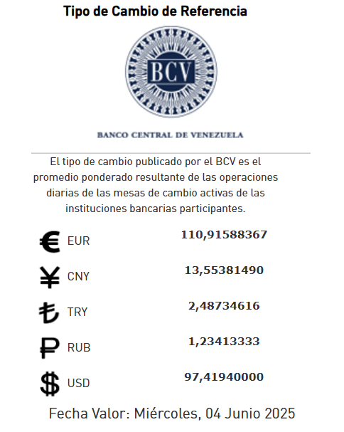 Tipo de cambio para el miércoles 4 de junio - Agencia Carabobeña de Noticias