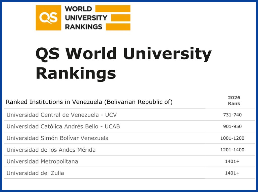UCV y UCAB mejores universidades - Agencia Carabobeña de Noticias