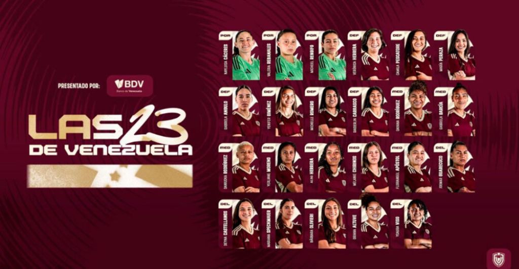 Vinotinto Femenina para Copa América 2025 - Agencia Carabobeña de Noticias