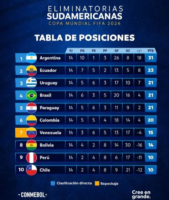 Vuelven Eliminatorias Sudamericanas - Agencia Carabobeña de Noticias