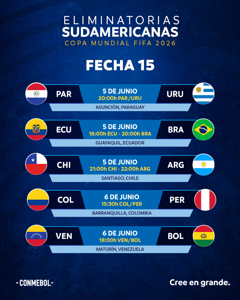 Vuelven Eliminatorias Sudamericanas - Agencia Carabobeña de Noticias