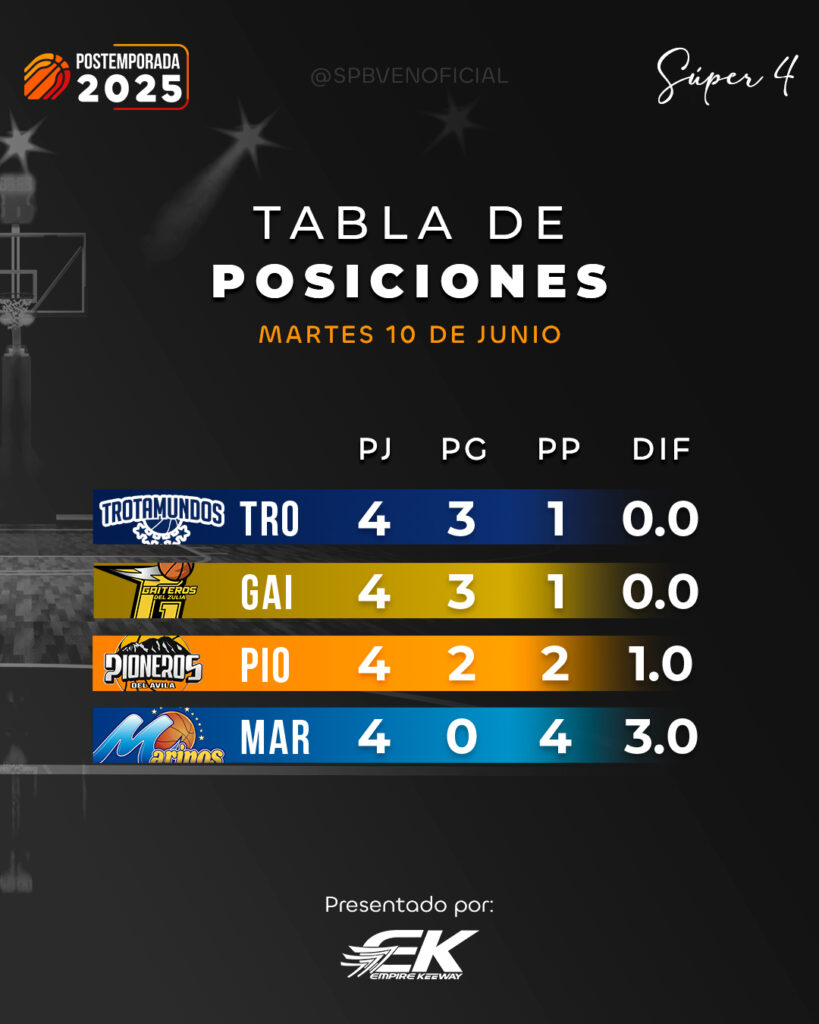 Trotamundos visita a Pioneros - Agencia Carabobeña de Noticias