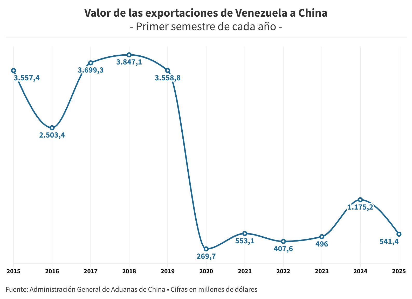 Comercio entre Venezuela y China - Agencia Carabobeña de Noticias