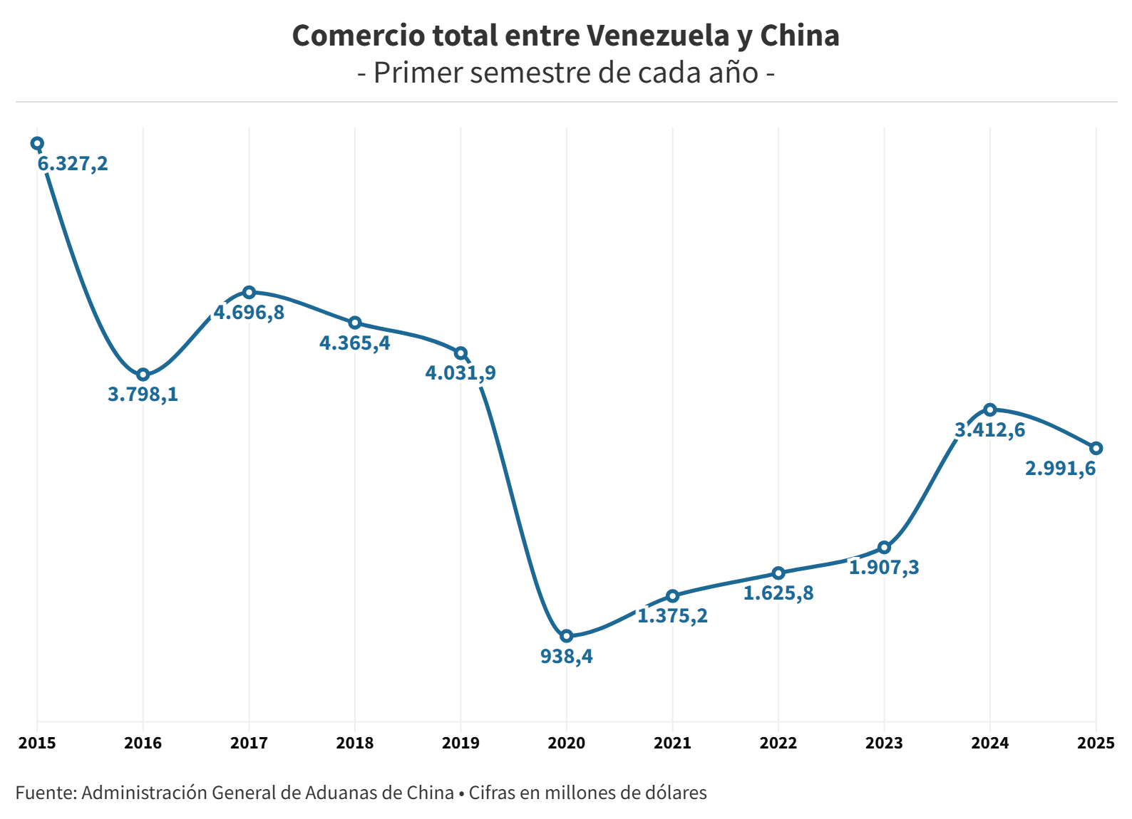 Comercio entre Venezuela y China - Agencia Carabobeña de Noticias