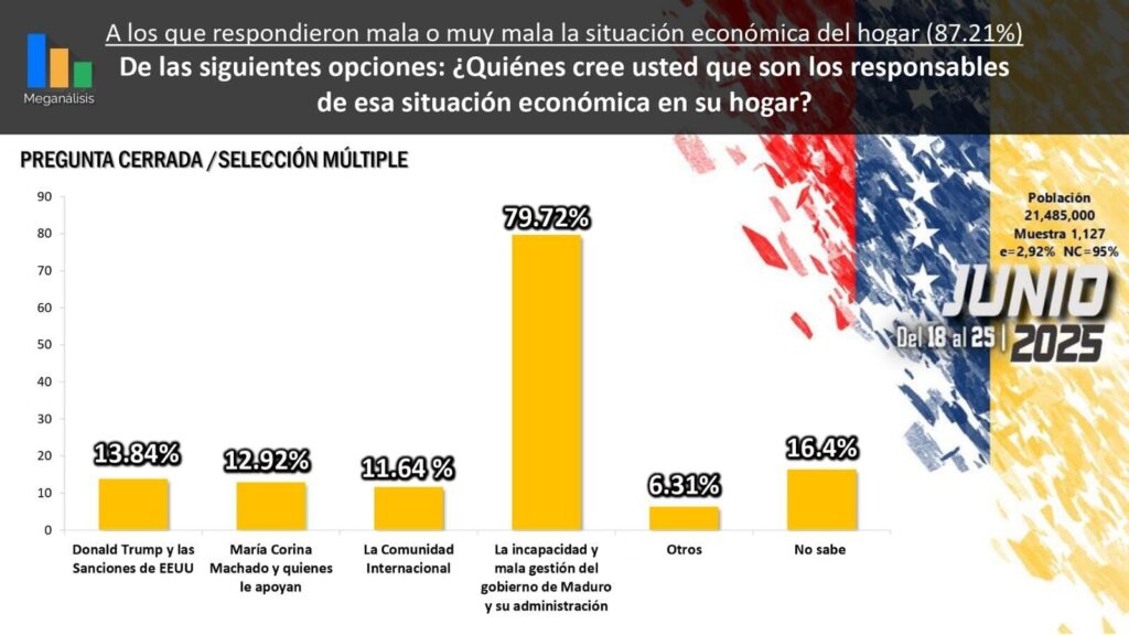 Consideran situación económica mala - Agencia Carabobeña de Noticias