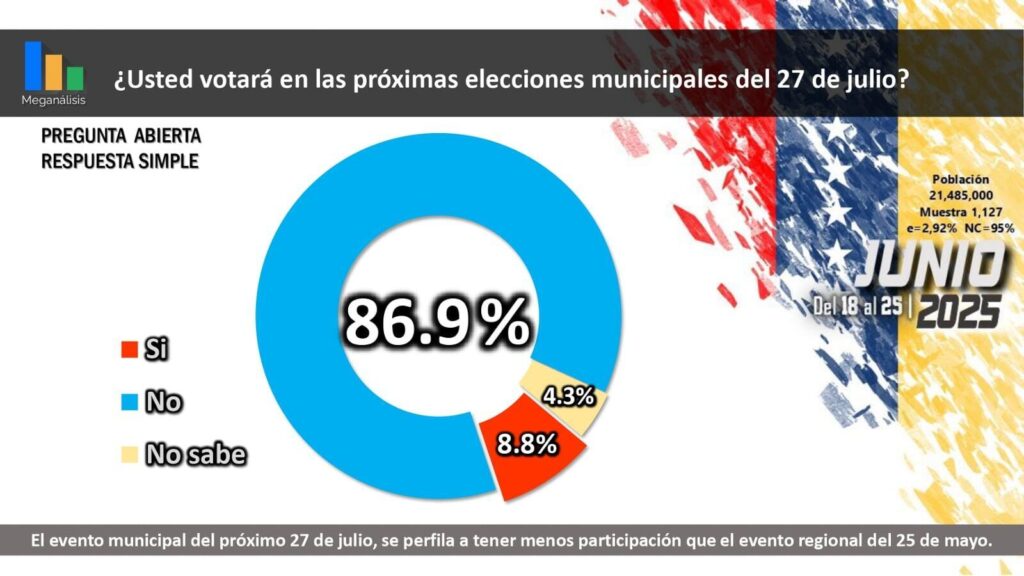 Consideran situación económica mala - Agencia Carabobeña de Noticias