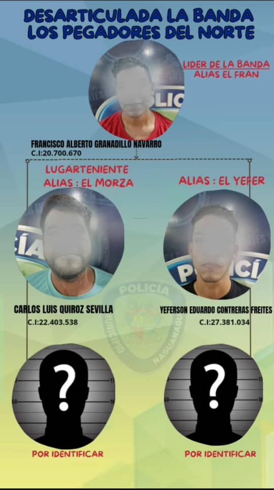 Desarticulada la banda Los Pegadores del Norte - Agencia Carabobeña de Noticias