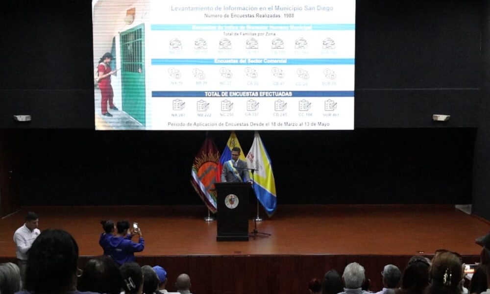 Diagnóstico Participativo 2025 - Agencia Carabobeña de Noticias