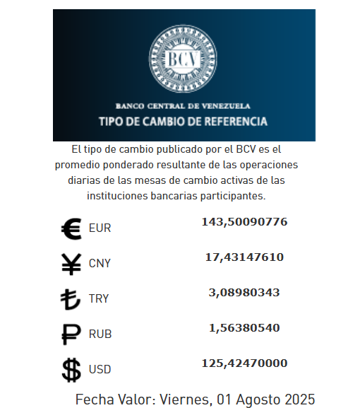 Precio del dólar del 1 de agosto - Agencia Carabobeña de Noticias