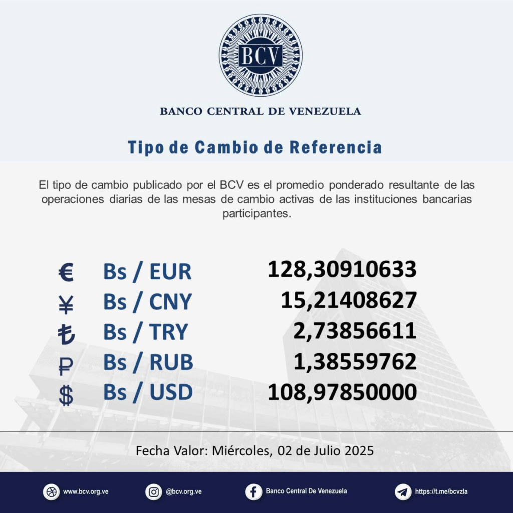 Precio del dólar para 2 de julio - Agencia Carabobeña de Noticias
