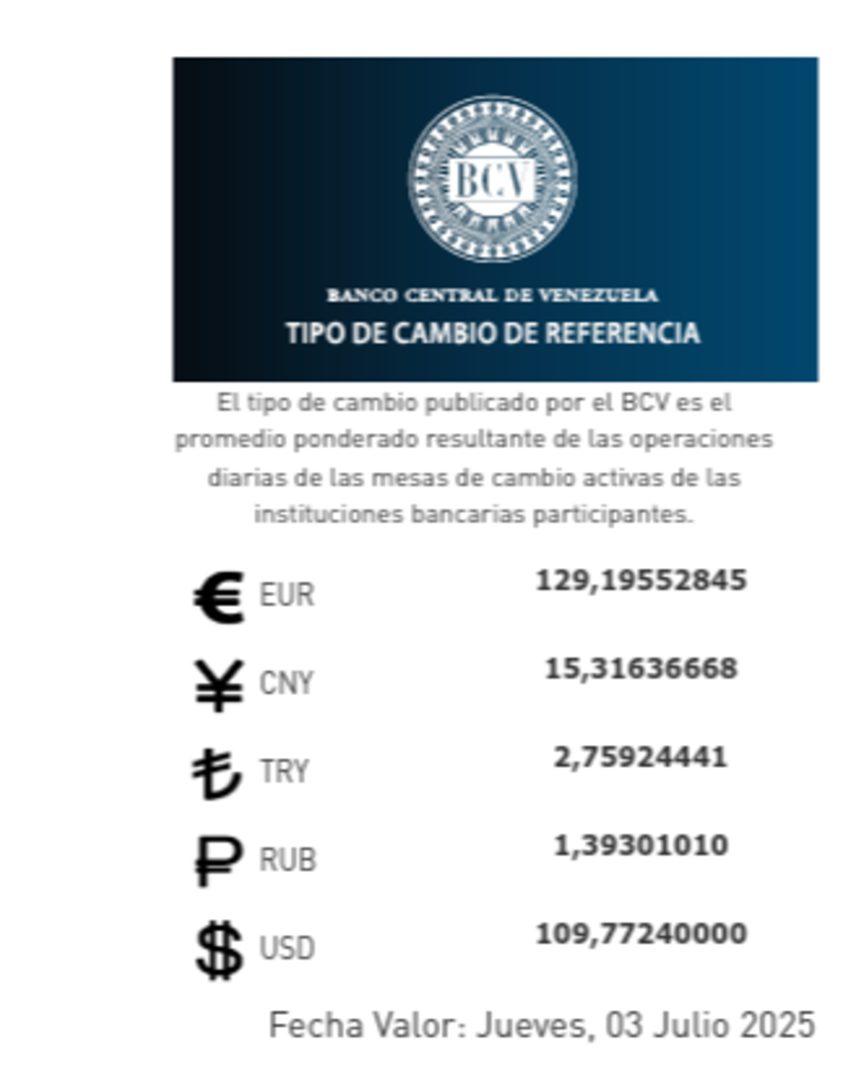 Precio del dólar para 3 de julio - Agencia Carabobeña de Noticias
