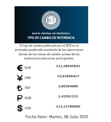 Precio del dólar para 8 de julio - Agencia Carabobeña de Noticias