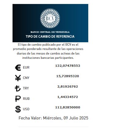 Precio del dólar para 9 de julio - Agencia Carabobeña de Noticias