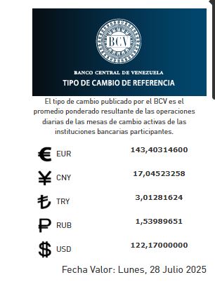 Precio del dólar para lunes 28 - Agencia Carabobeña de Noticias