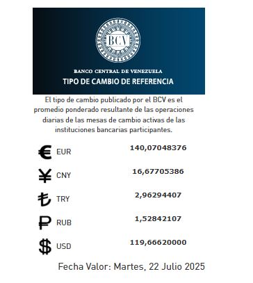 Precio del dólar para martes 22 - Agencia Carabobeña de Noticias