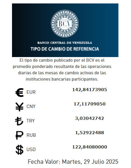 Precio del dólar para martes 29 de julio dio a conocer BCV - Agencia Carabobeña de Noticias