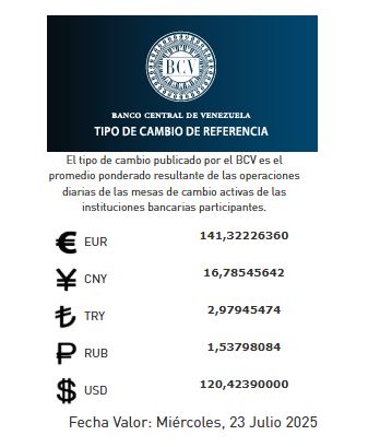 Precio del dólar para miércoles 23 - Agencia Carabobeña de Noticias