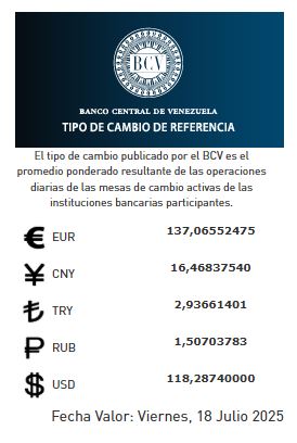 Precio del dólar para viernes 18 - Agencia Carabobeña de Noticias